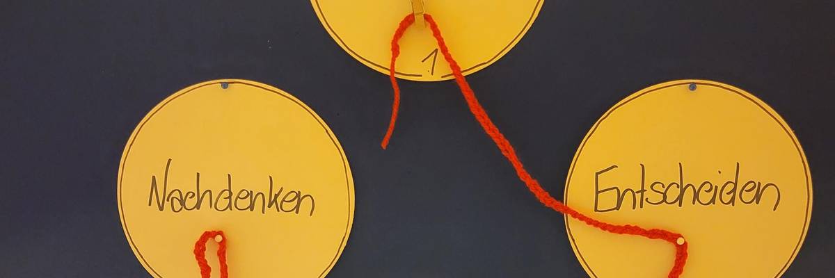 Auf einer Metaplanwand werden die Handlungsschritte angezeigt. In gelben Kreisen steht Erkunden, Entscheiden, Handeln und Nachdenken. Mit einem blauen Wollfaden wird der Ablauf angezeigt.