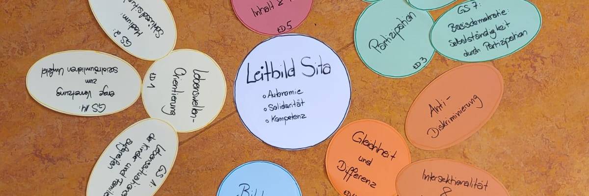 Auf dem Boden liegt mit Metaplankarten das Leitbild des Sitas. In der Mitte steht das Leitbild mit Autonomie, Solidarität und Kompetenz.