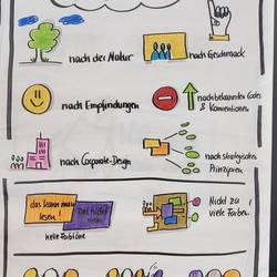 Auf einem Flipchart steht wie man die Farben gestalten sollte. Was kann man gut lesen. Man sollte sich nach dem Corporate- Design halten.