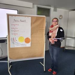 Eine Kollegin steht an einer Flipchart und erklärt die Reflexionsmethode. Es ist die Bahn- Methode.