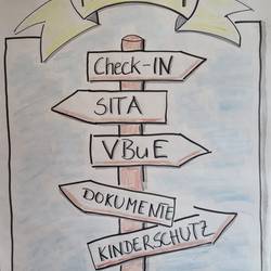 Auf einem Flipchart steht der Ablauf des Tages.