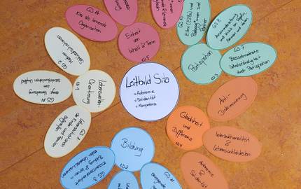 Auf dem Boden liegt mit Metaplankarten das Leitbild des Sitas. In der Mitte steht das Leitbild mit Autonomie, Solidarität und Kompetenz.